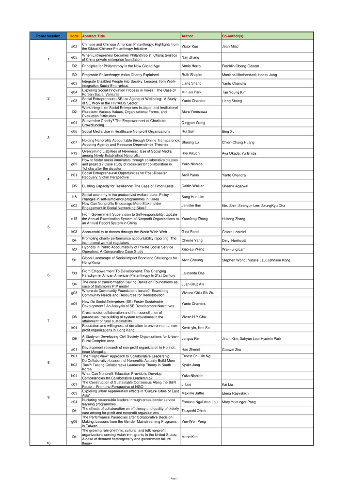 panel session code abstract title author co author s