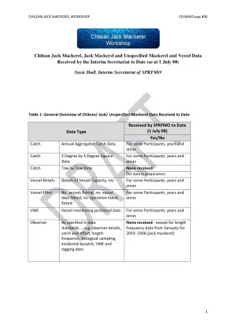 Chilean Jack Mackerel, Jack Mackerel and Unspecified Mackerel and Vessel Data  Received by the