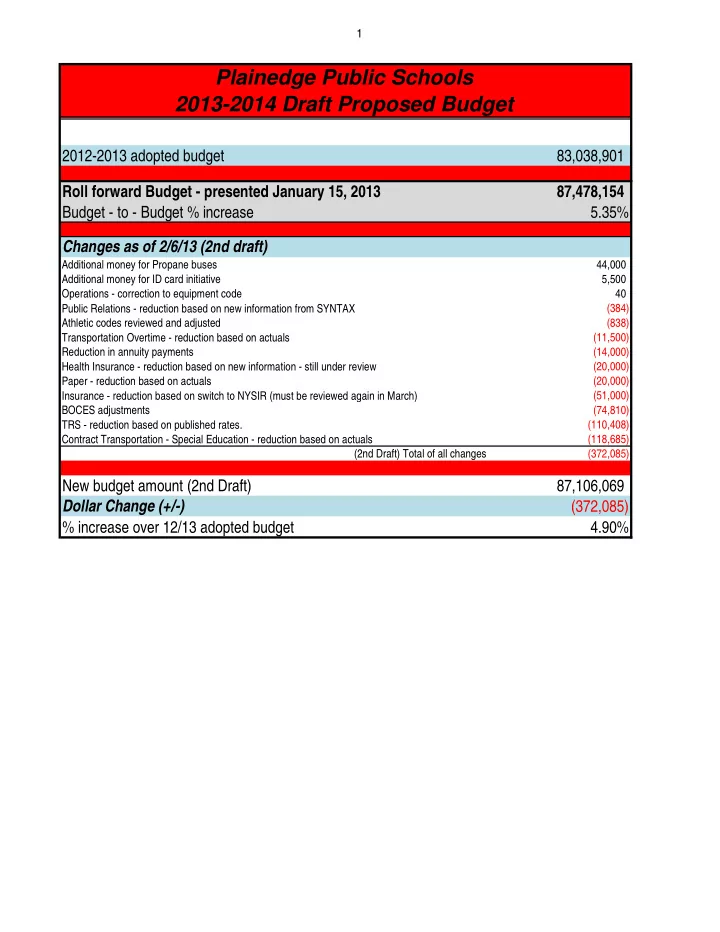 plainedge public schools 2013 2014 draft proposed budget