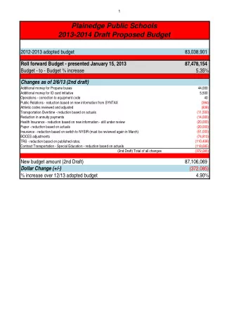 Plainedge Public Schools  2013-2014 Draft Proposed Budget  2012-2013 adopted budget  83,038,901