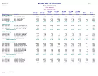 Plainedge Union Free School District  Page 1  01:59:25 pm  Budget Presentation Report  Fiscal Year: