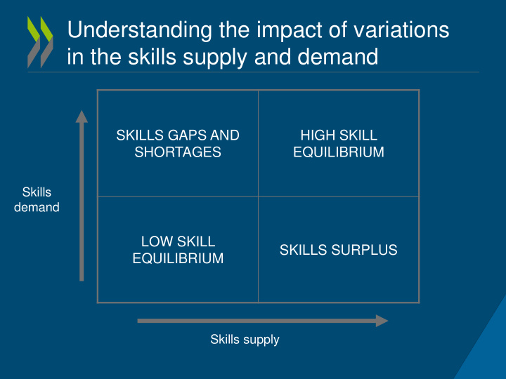 understanding the impact of variations in the skills