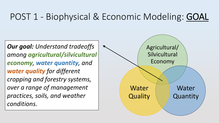 post 1 biophysical economic modeling goal