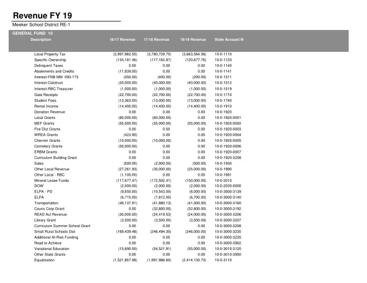 revenue fy 19