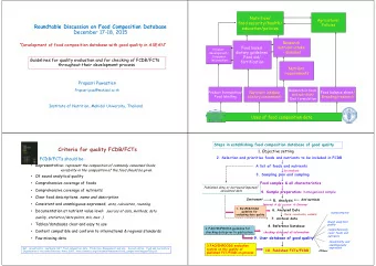 Roundtable Discussion on Food Composition Database  education/policies  December 17-18, 2015