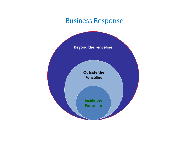 business response