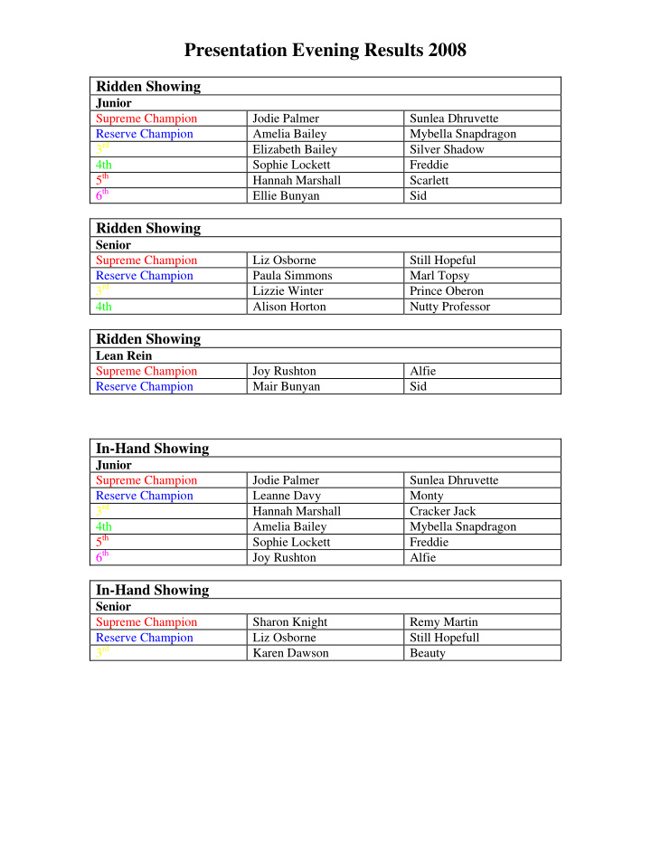 presentation evening results 2008