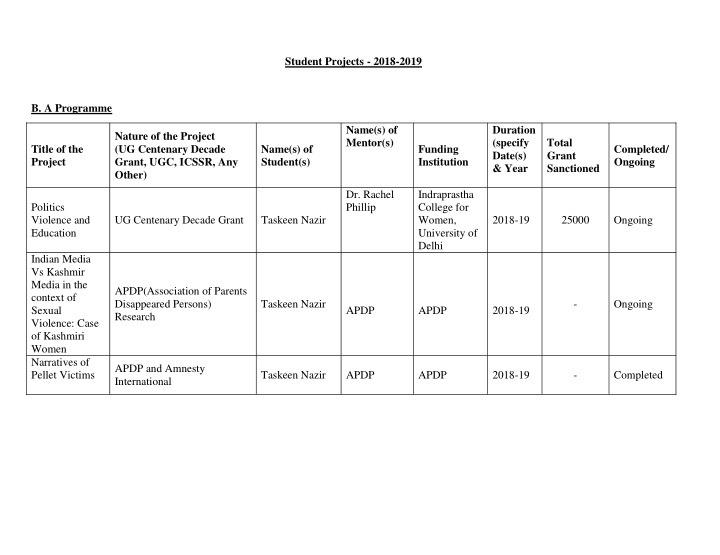 student projects 2018 2019 b a programme name s of