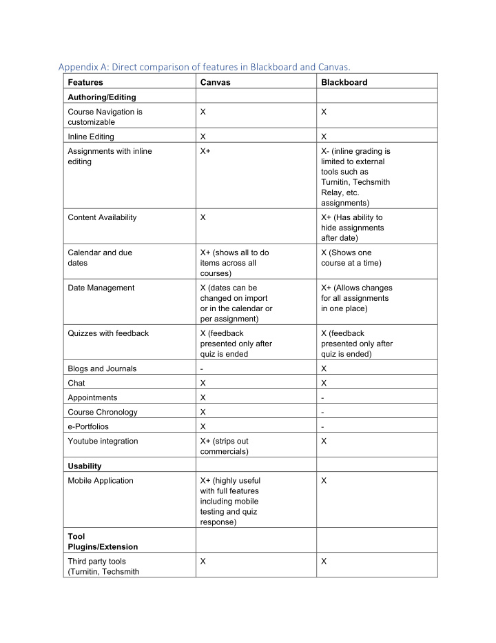 appendix a direct comparison of features in blackboard