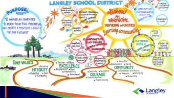 Team Meeting  October 11, 2018  Willoughby Middle  School Catchments- Team Meeting  October 11,