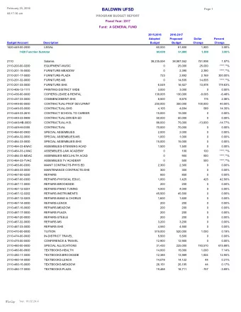 BALDWIN UFSD  Page 1  08:17:36 am  PROGRAM BUDGET REPORT  Fiscal Year: 2017  Fund:  A GENERAL FUND