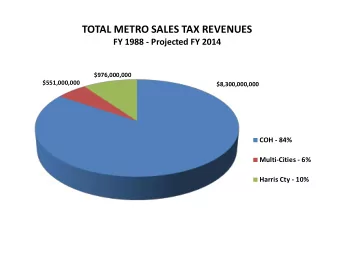 TOTAL METRO SALES TAX REVENUES  FY 1988 - Projected FY 2014  $976,000,000  $551,000,000