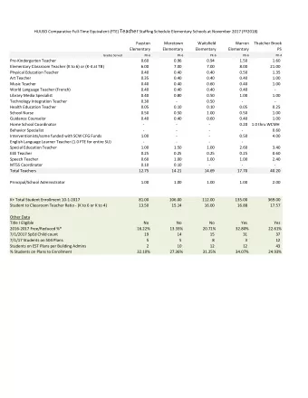 HUUSD Comparative Full  Time Equivalent (FTE) Support Staff Schedule Secondary Schools at