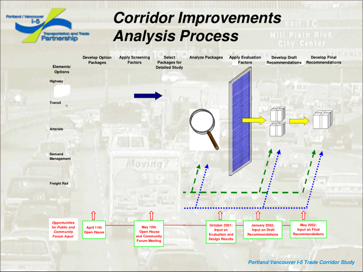 corridor improvements analysis process