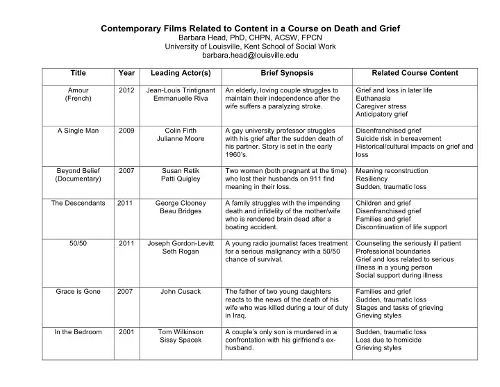 contemporary films related to content in a course on