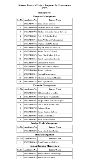 Selected Research Projects Proposals for Presentation  (PPT)  Management  Computer Management  Sr.