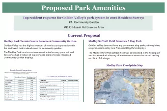 Proposed Park Amenities  Proposed Park Amenities  Top resident requests for Golden Valleys park