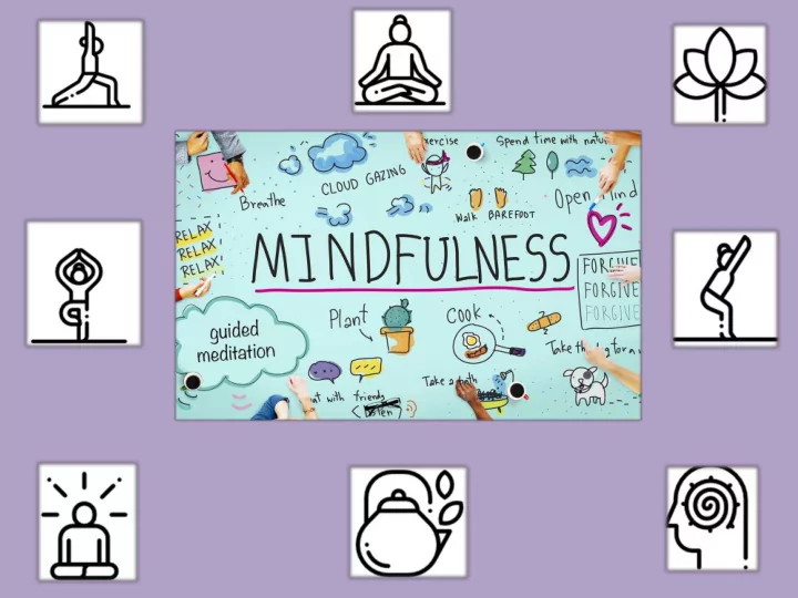 what is is min indfulness
