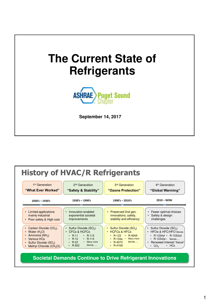 the current state of refrigerants