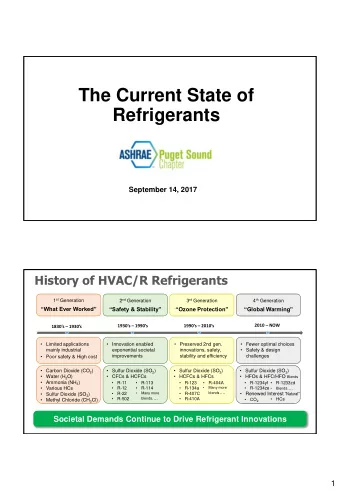 The Current State of  Refrigerants  September 14, 2017  History of HVAC/R Refrigerants 1 st