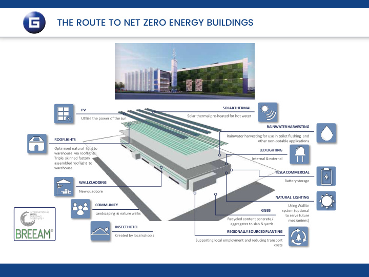 the route to net zero energy buildings