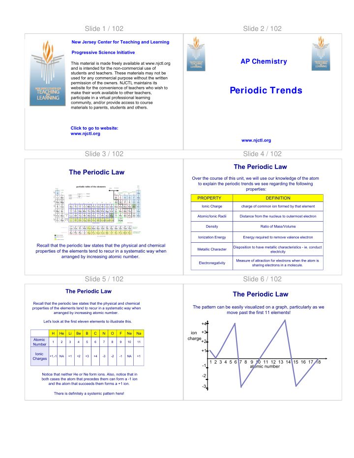 periodic trends