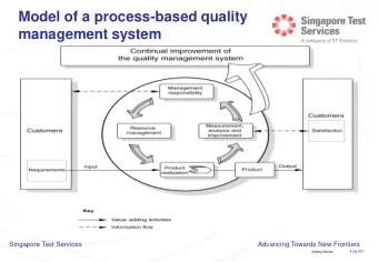 Model of a process-based quality  management system  Singapore Test Services  Advancing Towards New