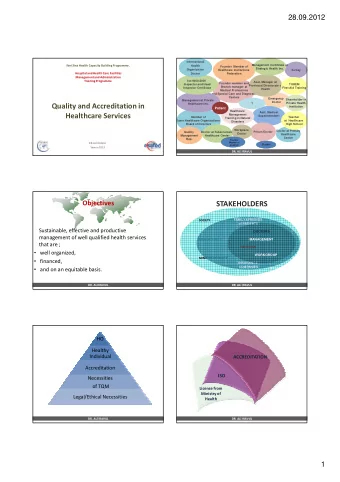 Quality and Accreditation in  Healthcare Ins.  ?  Institution  Patient  Healthcare  Asst. Medical