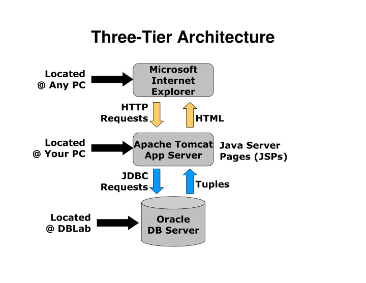 three tier architecture