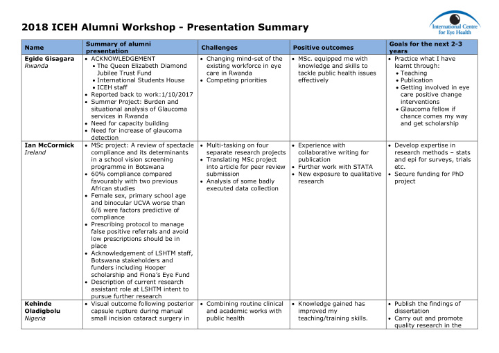 2018 iceh alumni workshop presentation summary