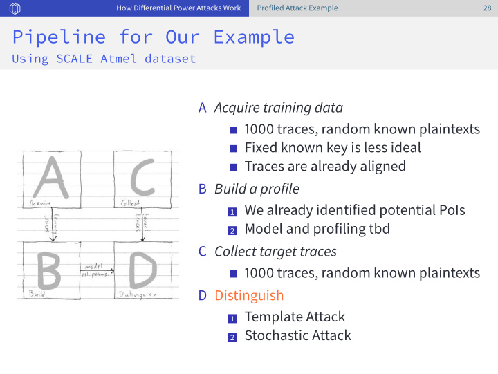 pipeline for our example