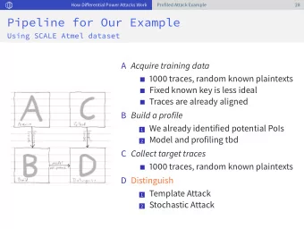 Pipeline for Our Example  Using SCALE Atmel dataset A Acquire training data  1000 traces, random