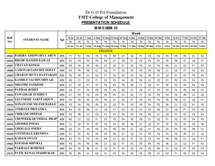 dr g d pol foundation ymt college of management