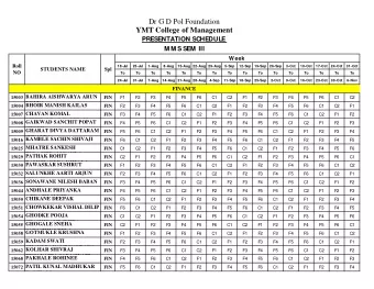 Dr G D Pol Foundation  YMT College of Management  PRESENTATION SCHEDULE  M M S SEM  III  Week  Roll