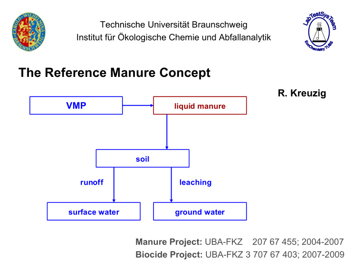 the reference manure concept