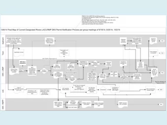 Short Term Tasks  (Completed in 3 months)  1) Check LRMP application forms for explicit yes/no  re: