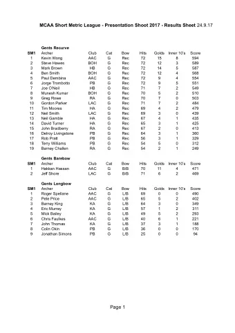 MCAA Short Metric League - Presentation Shoot 2017 - Results Sheet 24.9.17  Gents Recurve  SM1