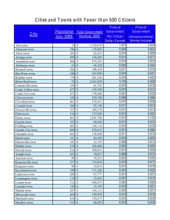 Citi e s and Town s with F e w e r than 500 Citiz e n s Pri ce of Pri ce of  Population Gov e rnm e