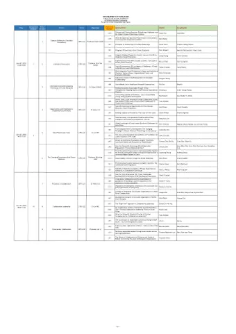 THE UNIVERSITY OF HONG KONG  FACULTY OF SOCIAL SCIENCES  2018 ARNOVA-Asia Conference  Panel List of