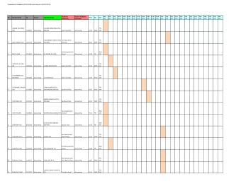 Presentation Schedule of Oct 2014 Internship as at 22.12.2014  Academic  Dept of Academic  9.00-