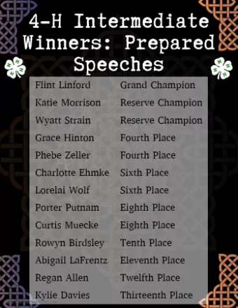 2020 Impromptu Presentations Contest Results  Points  First Name  Last Name  County  Seniors  194