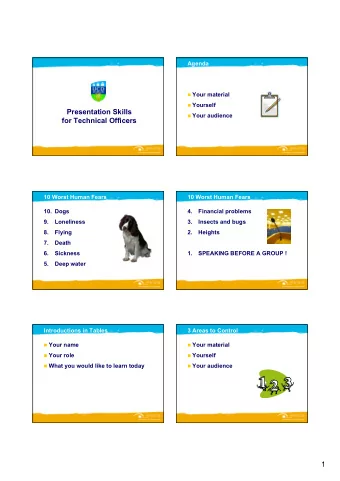 1  How Adults Learn  WIIFM  Structure  Doing  Challenge  Controlling your Material