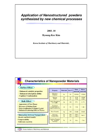 Application of Nanostructured  powders  synthesized by new chemical processes  2003. 10  Byoung-Kee