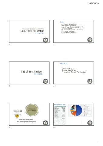 End of Year Review  Providing Funds For Projects  2018/ 2019  3  4  3  4  How did we raise it?