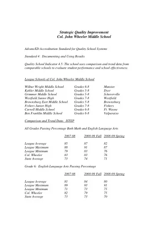Strategic Quality Improvement  Col. John Wheeler Middle School  AdvancED Accreditation Standard for