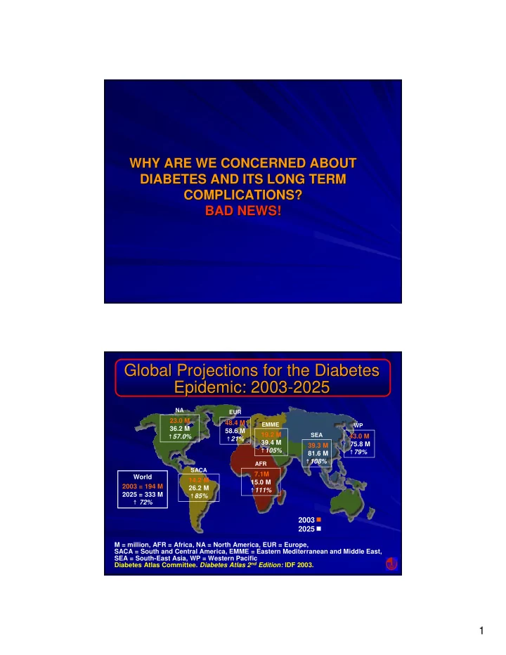 global projections for the diabetes global projections