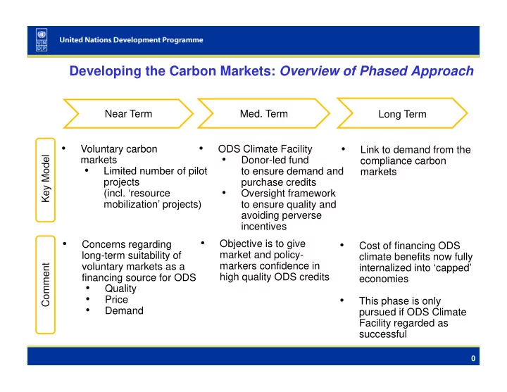 developing the carbon markets overview of phased approach