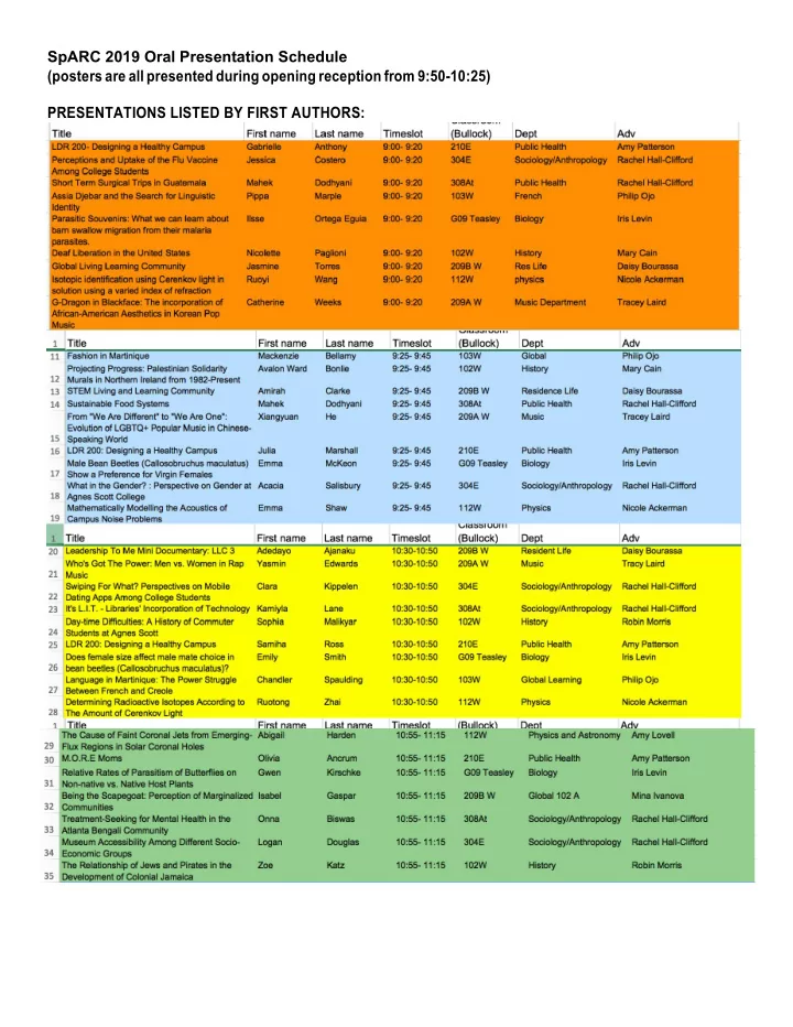 sparc 2019 oral presentation schedule posters are all