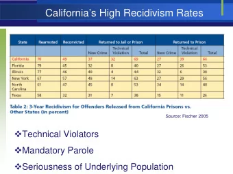 Californias High Recidivism Rates  Source: Fischer 2005  Technical Violators  Mandatory