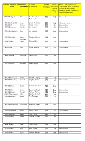 ROOM  ORDER OF  WE WILL TRY TO EQIUP ALL  PRESENTATI  NAME  FIRST NAME  ALLOCATION  CLASSROOMS WITH
